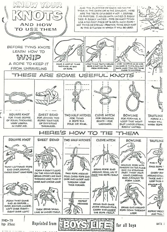 Know Your Knots